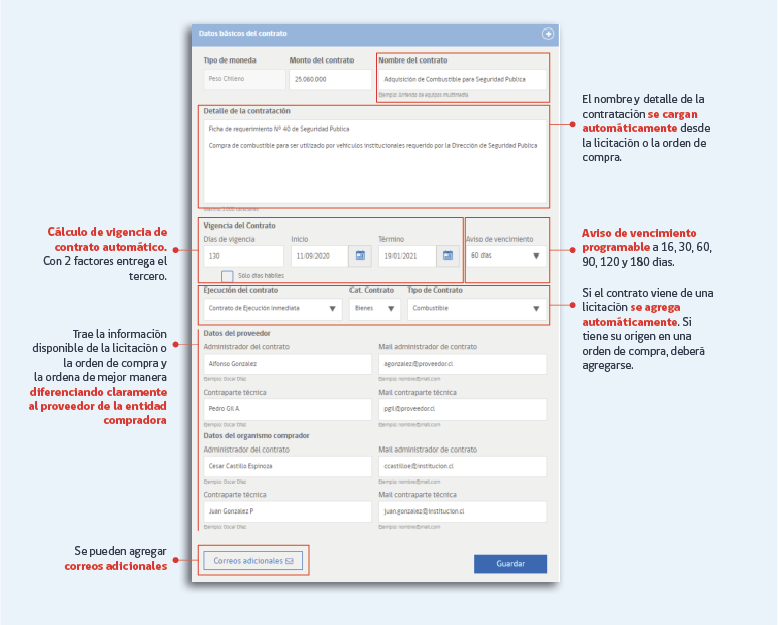 gestion de contratos