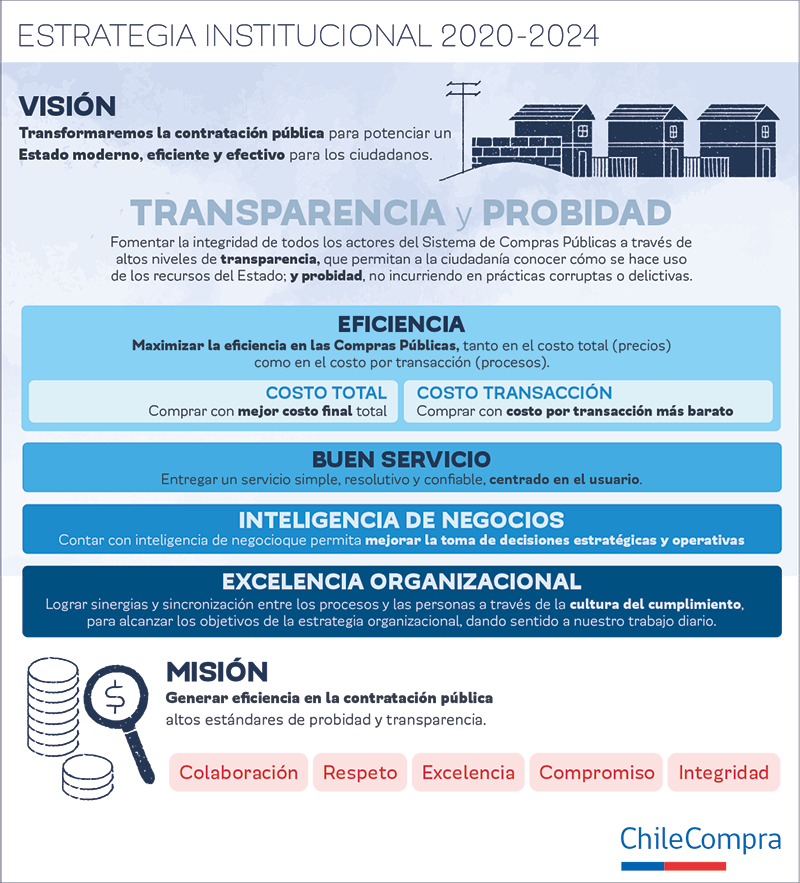 Estrategia2024 Estrategia2024