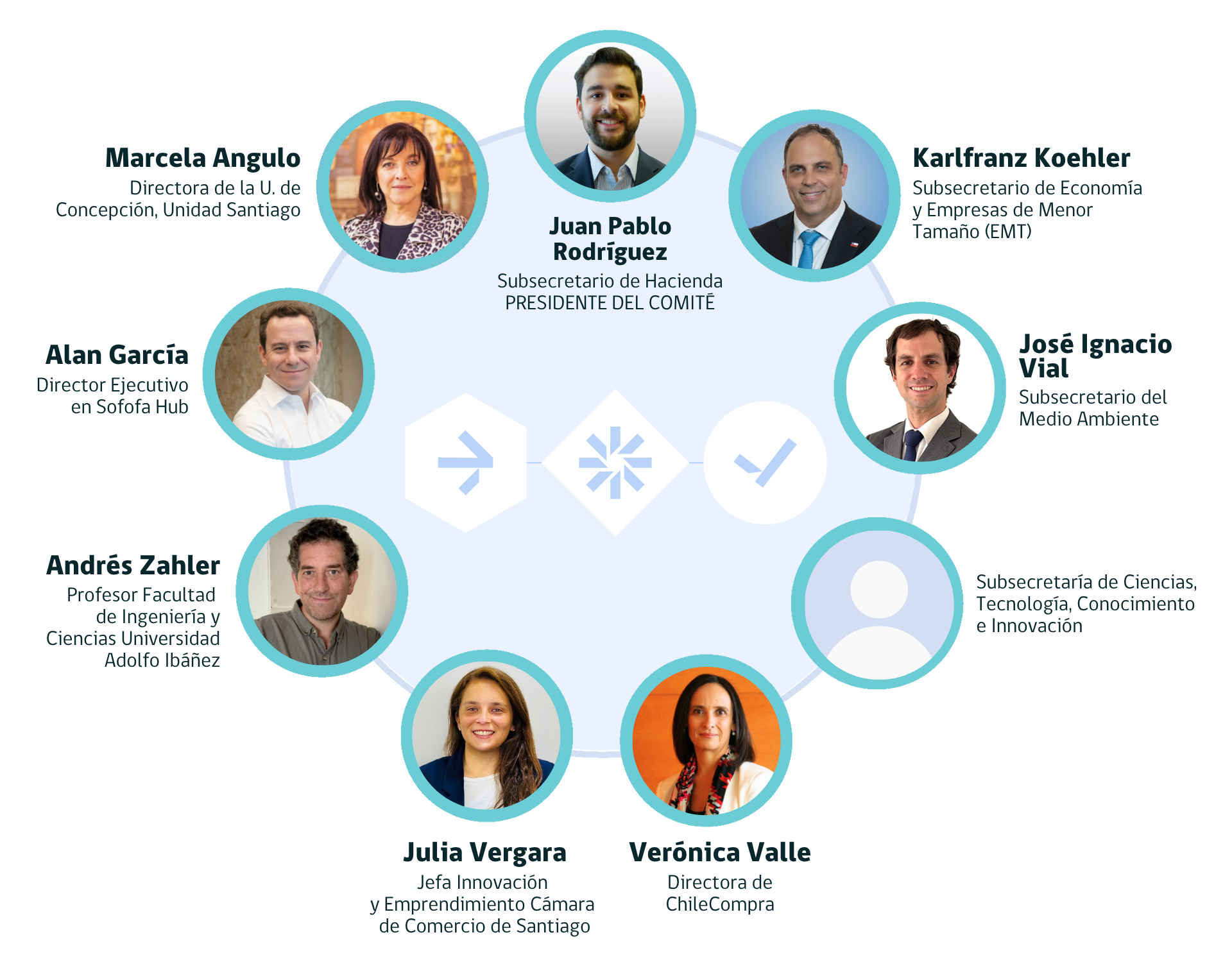 actualización integrantes mayo 2026