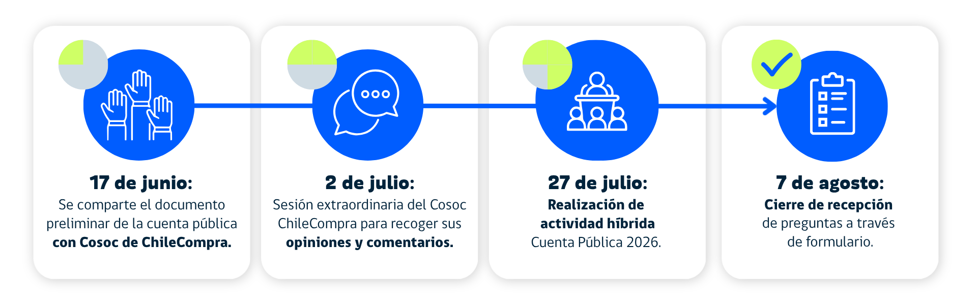 proceso-cpp-2 proceso-cpp-2