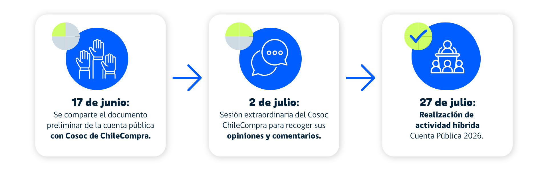 proceso-cpp proceso-cpp