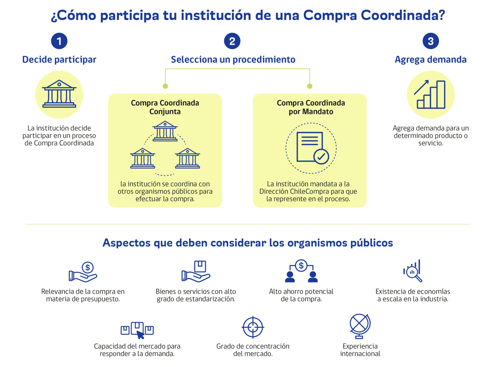 infografia-compras-coordinadas2