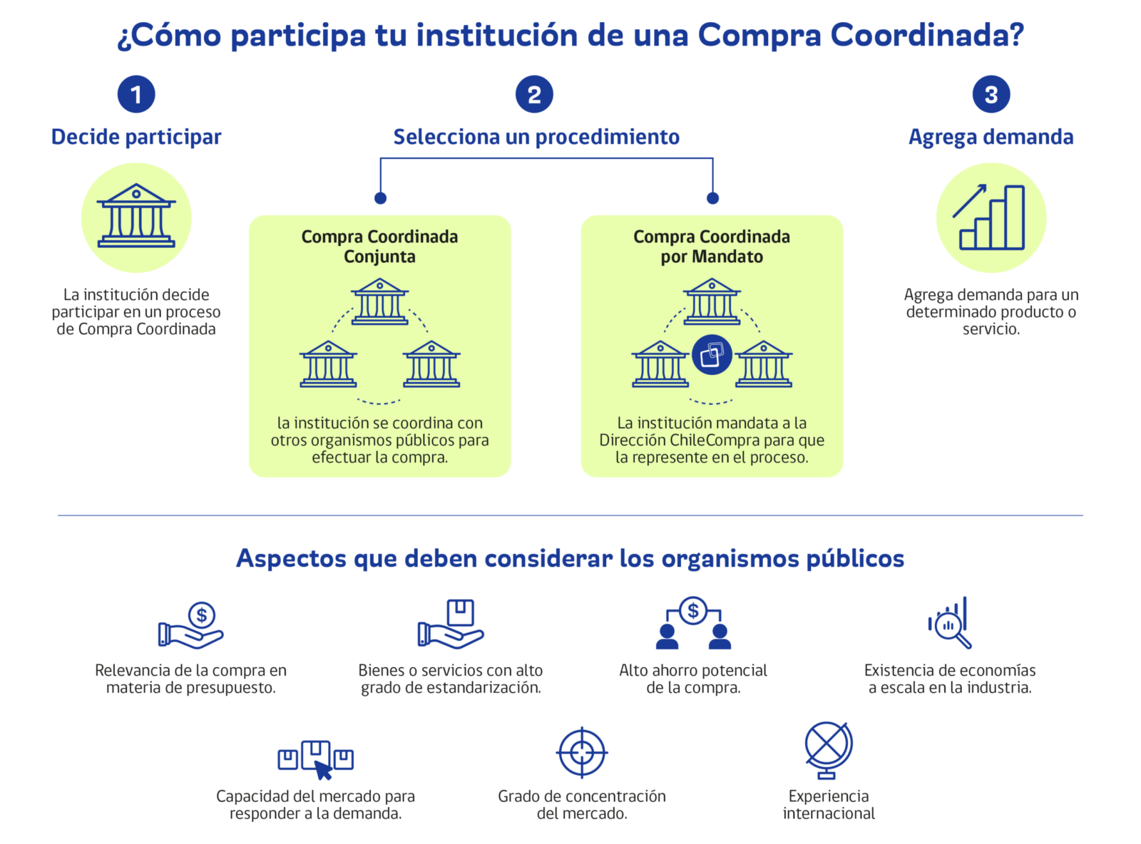 infografia-compras-coordinadas3 infografia-compras-coordinadas3